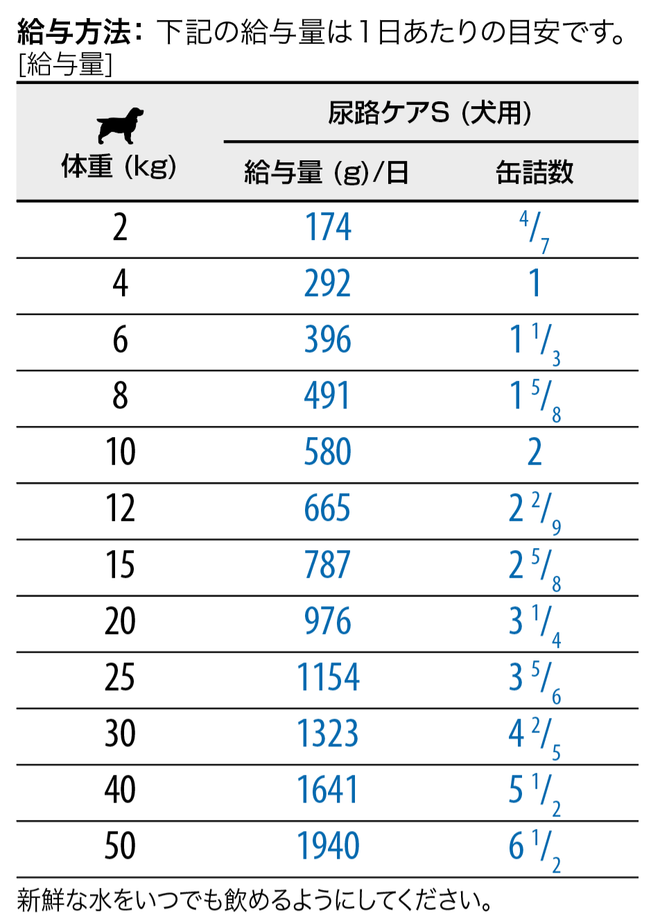 ファルミナベットライフ 犬用 尿路ケアS缶 300g×6缶 ドライ50g×2袋